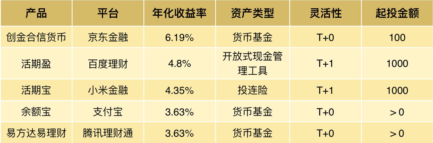 理财产品历史收益分析与建议