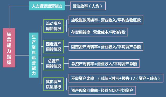 企业管理财务能力包括