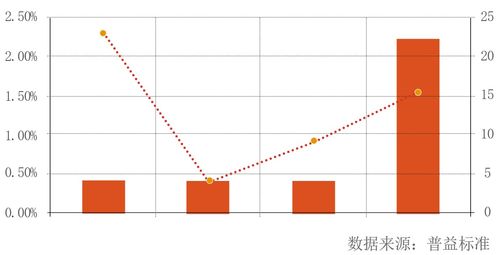 美国常见的理财产品