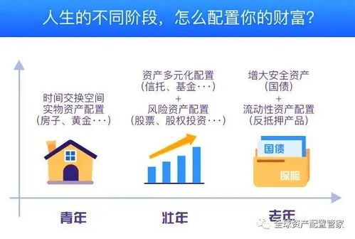 制定家庭理财目标的重要性