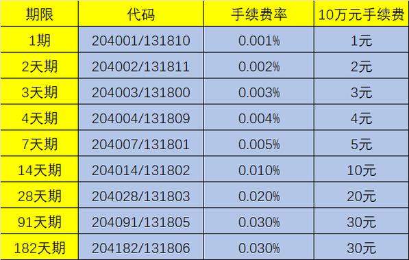 国债逆回购的理财方法