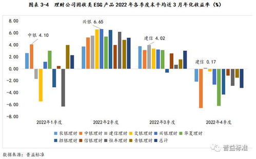 1.了解九江银行的背景和信誉