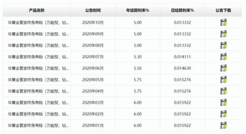 理财：如何增加收益