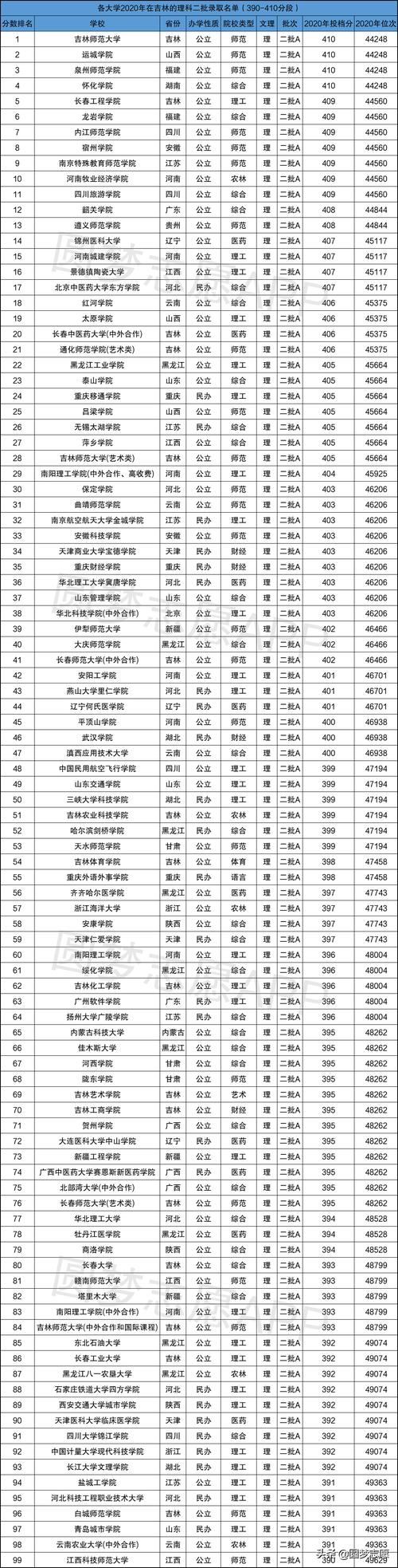 中国大学生理财排行榜第一