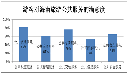 旅游服务体系概述