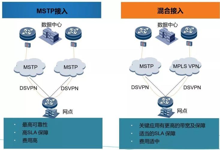 dc系统是什么意思