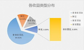 交通银行理财可以取出来吗