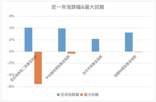 净值理财产品