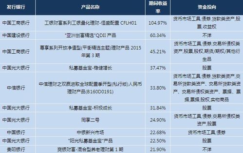 农行理财第一天就跌