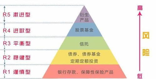 理财收益率与银行利率