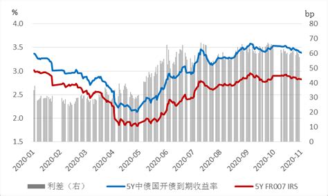 理财规划和投资的区别