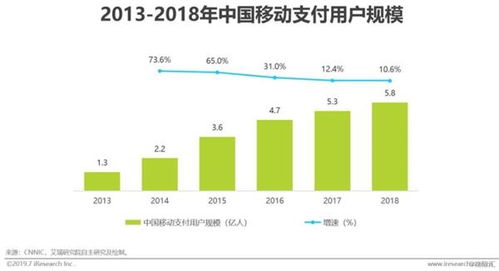 数字游戏理财是什么