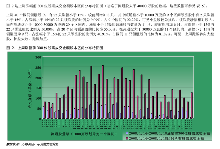 光大期货是什么级别