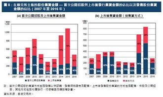 证监会：完善新股发行逆周期调节机制用好多层次资本市场工具