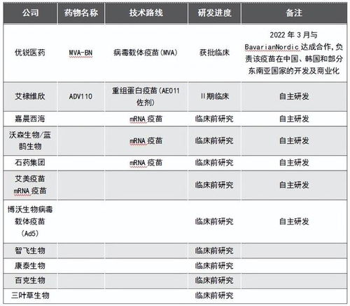 葛兰素史克重磅疫苗获欧盟批准扩大使用年龄